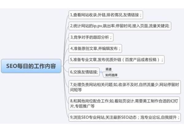 seo日常工作