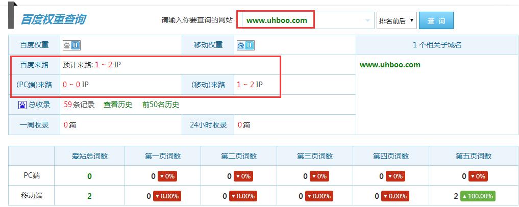 网站排名情况 网站排名情况