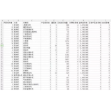 高唐如何用数据来区分精准关键词