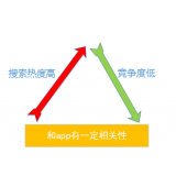 高唐老朱SEO:做SEO该如何选择关键词