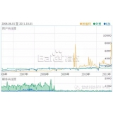 高唐子辛SEO:网站如何做关键词优化