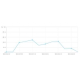 高唐大量垃圾外链对网站排名有影响吗