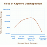 高唐关键词出现频率和布局对排名的影响