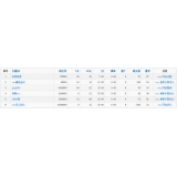 高唐关键词挖掘最常用的方法有哪些