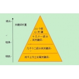 高唐网站整体关键词如何布局