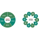 高唐SEO关键词排名为何越来越难做了