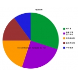 高唐搜道:怎么做seo外链