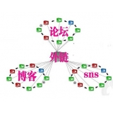 高唐SEO发外链的作用