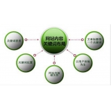 高唐网站关键词密度多少合适 又该如何调整